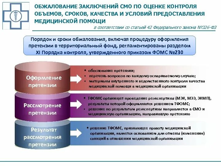 Контроль качества медицинской помощи. Сроки оказания мед помощи. Экспертиза качества оказания медицинской помощи. Контроль качества мед помощи.