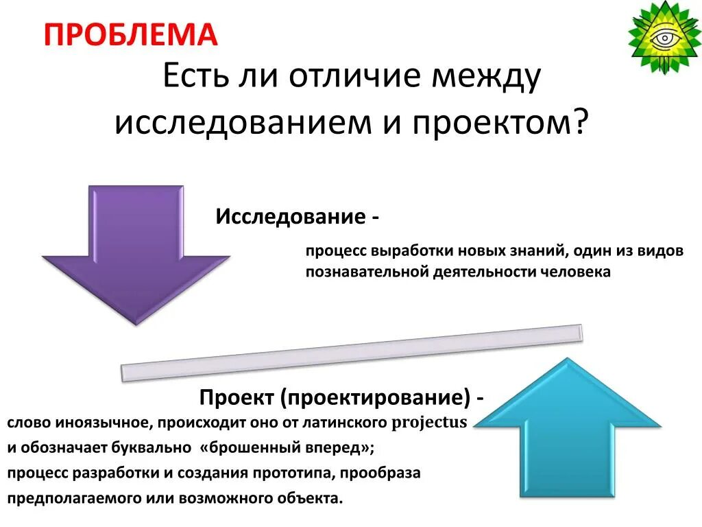 Есть ли отличие между. Что такое исследование в проекте. Отличие исследовательской работы от исследовательского проекта. Различия проекта и исследования. Исследование и проект отличия.