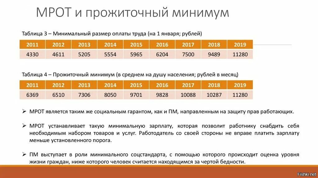 Чем отличается 2022 год. МРОТ И прожиточный минимум. МРОТ И прожиточный минимум разница. МРОТ И прожиточный минимум в чем разница. МРОТ И прожиточный минимум в чем разница 2021.