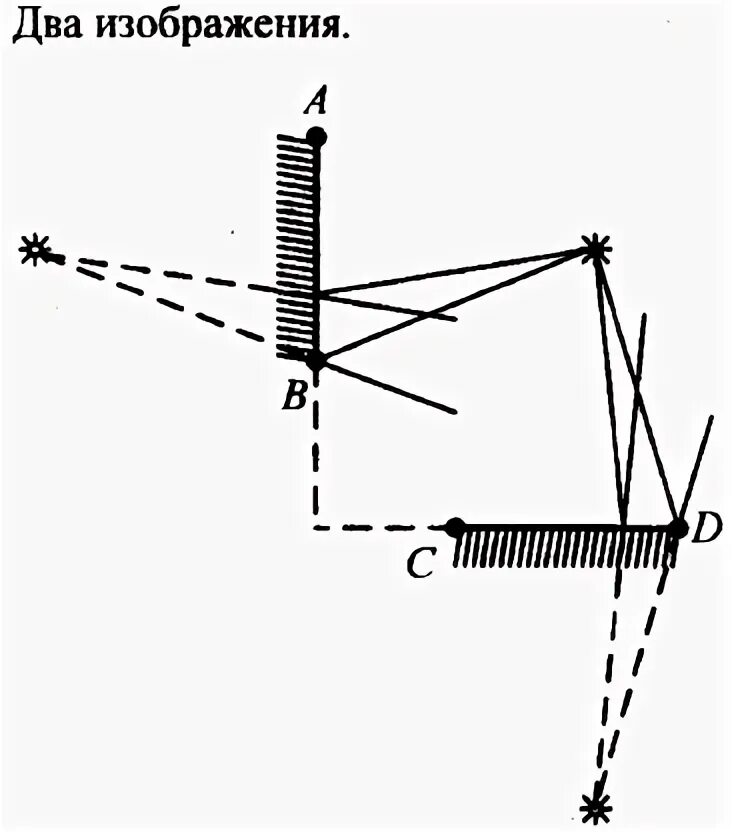 Точечный источник света расположен перед плоским зеркалом. Изображение точечного источника света в плоском зеркале. Изображение в плоском зеркале. Изображения в зеркалах под углом. Постройте изображение источников в плоском зеркале.