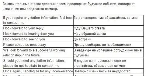 Лексика письма