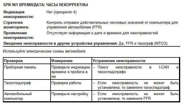 Ошибка spn 97
