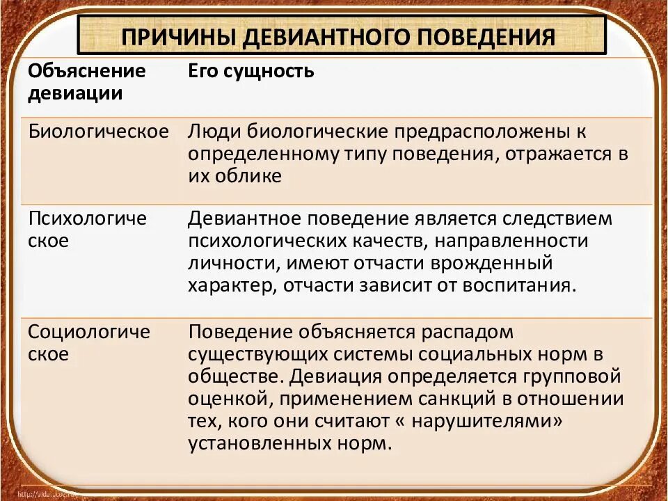 Факторы возникновения девиантного поведения. Причины девиантного поведения. Биологическое объяснение девиантного поведения. Объяснение девиантного поведения. Объяснение причин девиантного поведения.