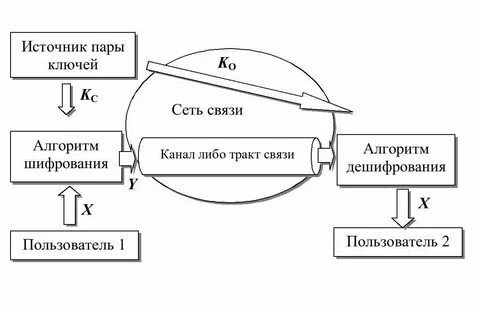 Метод шифрования открытым ключом