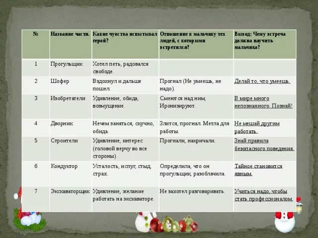 Жанр произведения я горчицу не ел