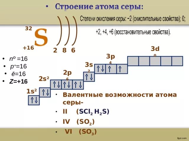 Электронная формула элемента серы. Схема электронных структур атомов серы. Сера строение электронной оболочки. Схема электронной оболочки серы. Электронное строение атома серы.