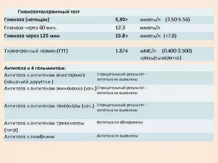 Глюкозотолерантный тест почему