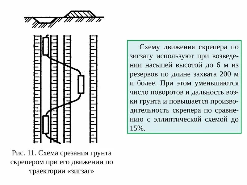 Рисунок эллиптической схемы движения скрепера на чертежах Технология работы скреперов 2