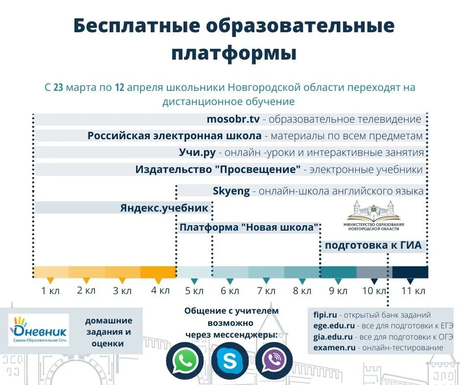 Бесплатные образовательные сайты. Платформы для дистанционного обучения. Электронные платформы для обучения школьников. Платформы для дистанционного обучения школьников.