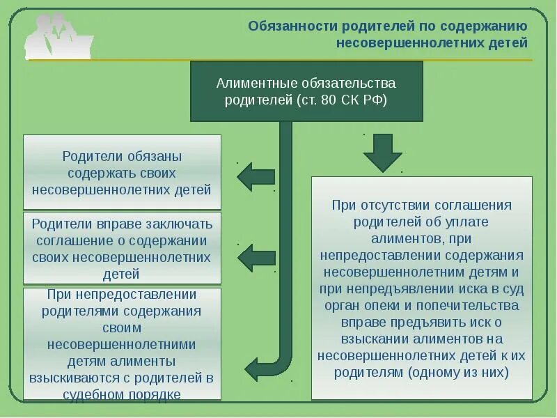 Алименты в россии 2024. Алиментные обязательства родителей. Алименты на несовершеннолетних детей. Обязательства родителей по содержанию несовершеннолетних детей.