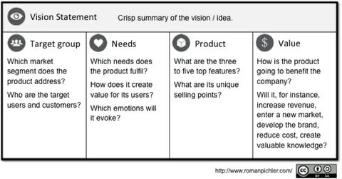 Product needs