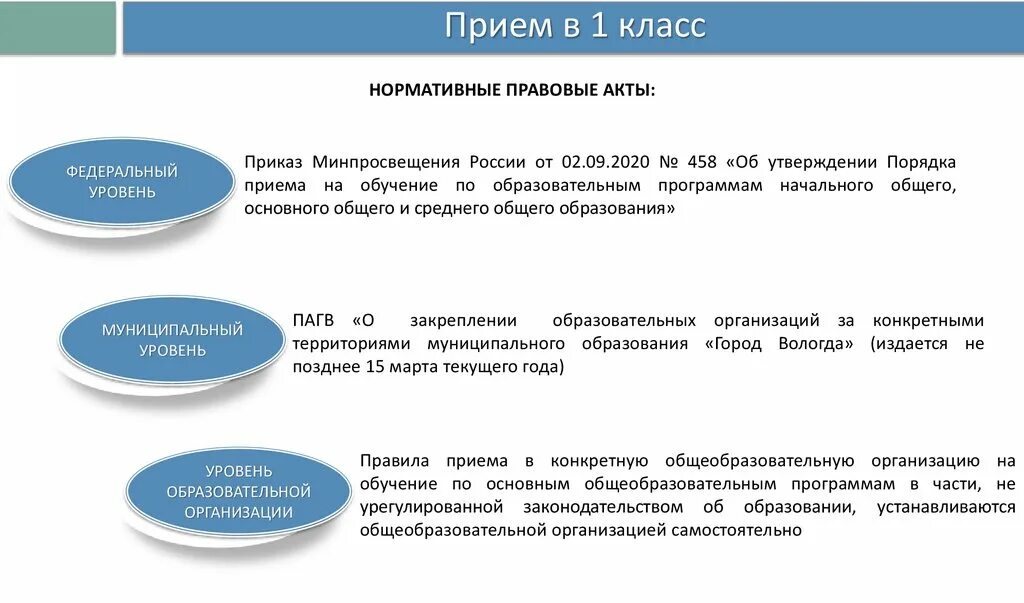 Нормативно правовые акты презентация. Нормативная информация сайты