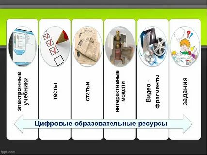 Цифровые образовательные отношения