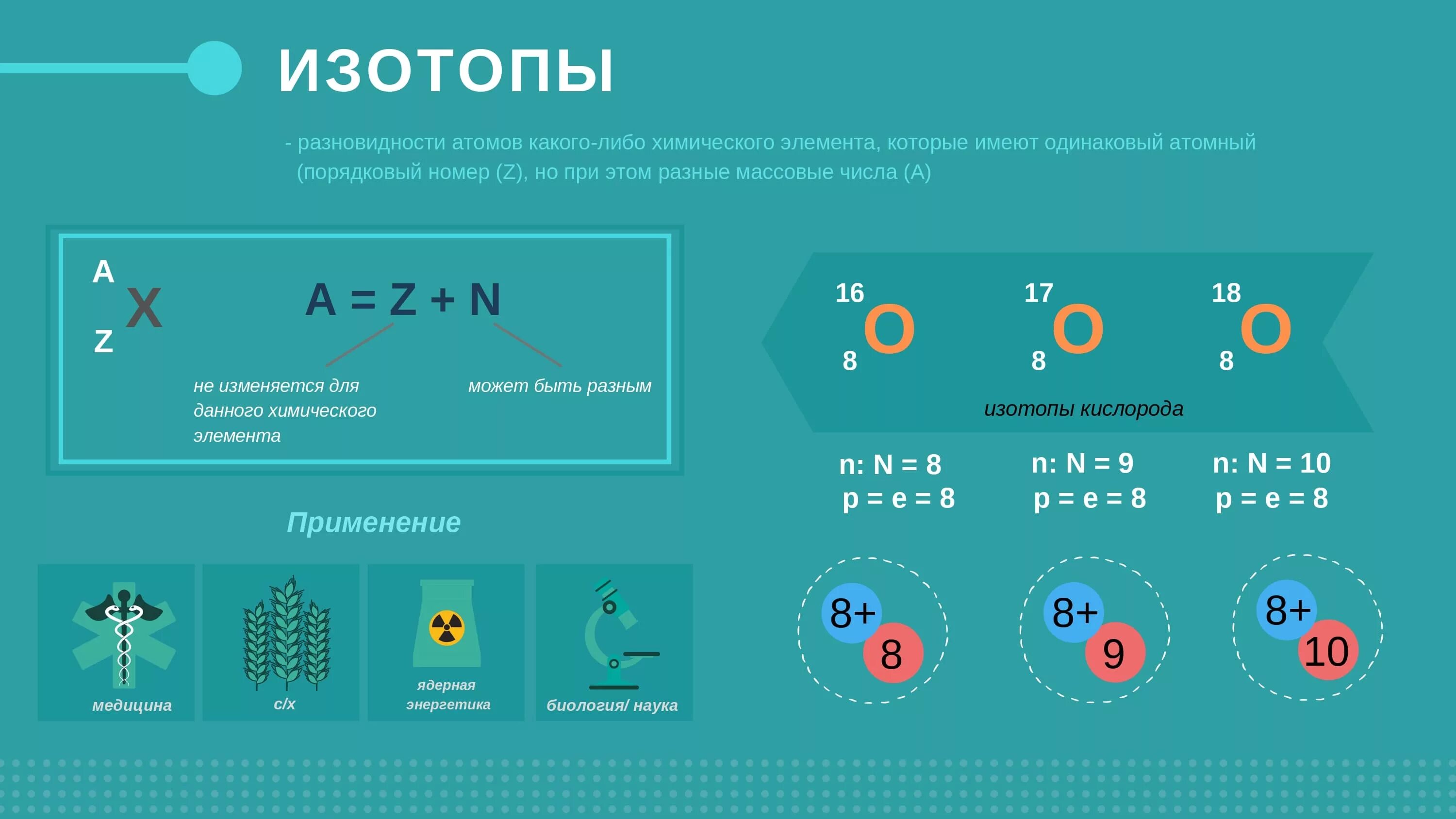 Порядковый номер изотопа. Изотопы химических элементов. Как узнать Порядковый номер изотопа. Изотопы это.