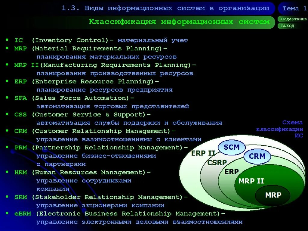 Выберите классы информационных систем. Выберите классы информационных систем
