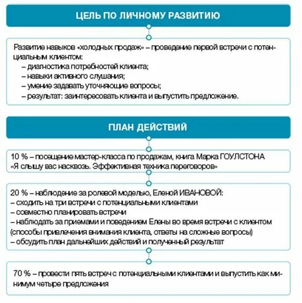 Цели развития персонала. План развития сотрудника пример. Персональный план развития сотрудника. План развития руководителя.