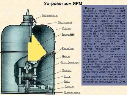 Корпус мины