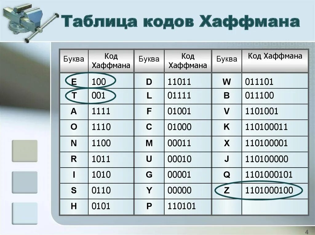 Текст в битовый код. Кодирование методом Хаффмана. Шифрование Хаффмана. Кодовая таблица кода Хаффмана. Алгоритм кодирования Хаффмана.