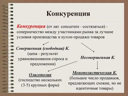 Конкуренция участники