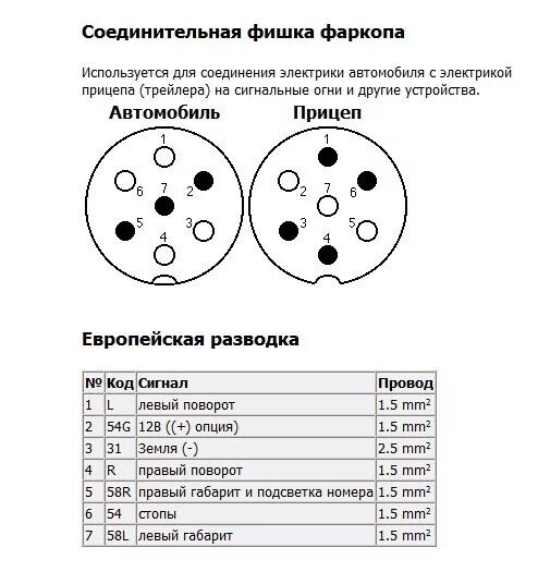 Подключить розетку автомобиля. 13 Пиновый разъем для фаркопа схема подключения. Схема подсоединения проводов фаркопа. Схема электропроводки легкового прицепа. Схема подключения легкового автоприцепа проводка.