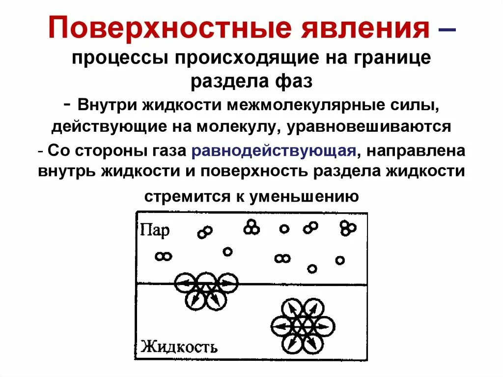 Какие явления наблюдаются в фазе. Поверхностные явления на границе раздела фаз.. Поверхность раздела фаз. Явление на границе раздела фаз. Межфазные явления это.