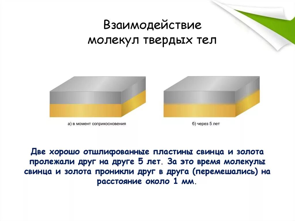 Наглядным доказательством взаимодействия между молекулами является Энергия взаимодействия между частицами Telegraph