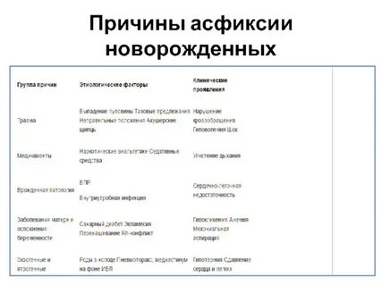 Умеренная асфиксия новорожденных соответствует