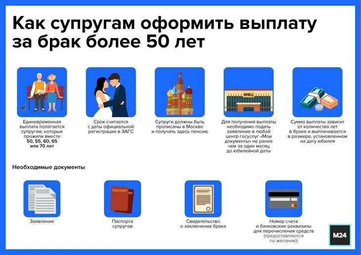 Выплаты мужу. Пособие на золотую свадьбу. Выплаты за брак 50 лет. Выплаты за годы прожитые совместно в браке. Выплаты прожившим в браке 50 лет.