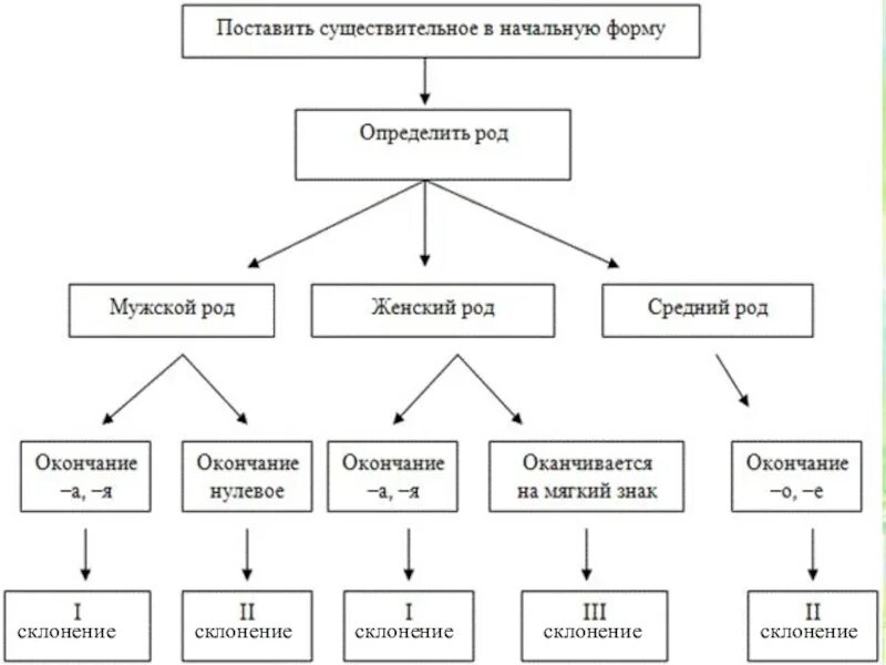 Схема сущ сущ примеры Тире между подлежащим и сказуемым ставится... Синтаксис, Пунктуация, Грамматика