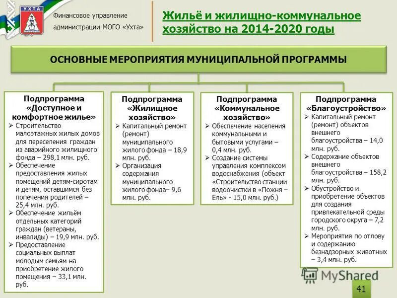 структура отдела благоустройства города иваново. муниципальная программа жилищное хозяйство. реформа управления жилищно-коммунального хозяйства. жилищно коммунальное хозяйство городского округа самара. статистика жилищных и коммунальных условий.
