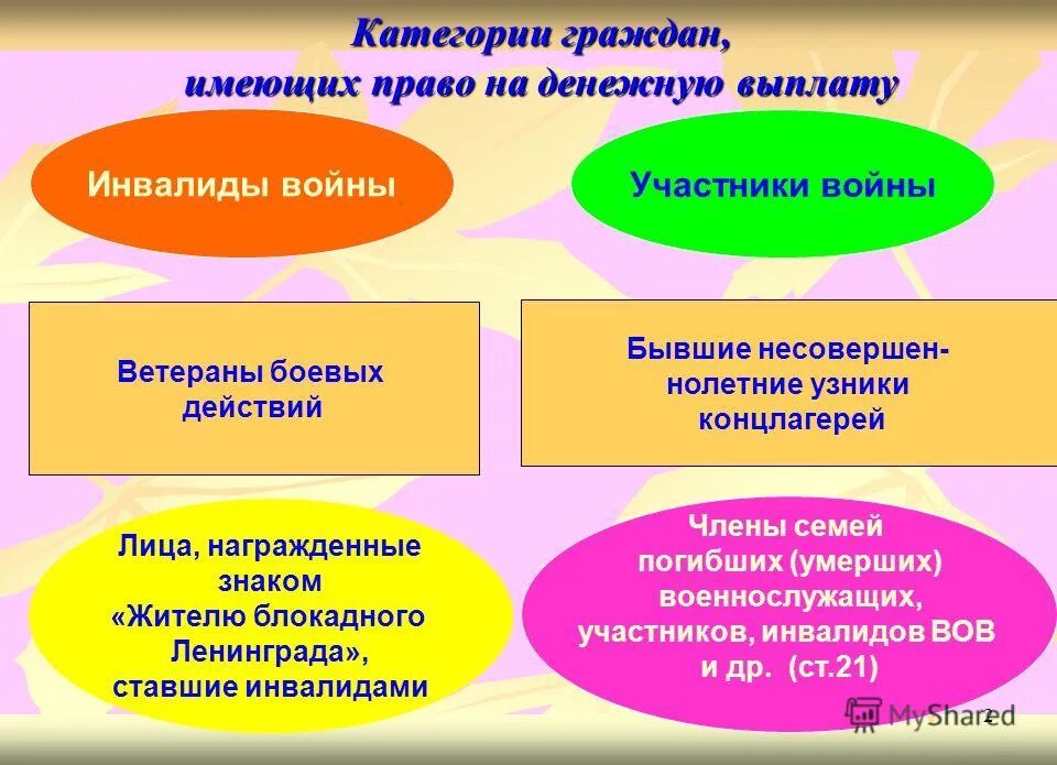 Некоторых категорий граждан. Категории граждан. социальные категории граждан. категории граждан имеющие право. социальная категория граждан виды.