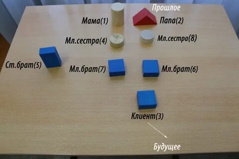 Тест семейная система