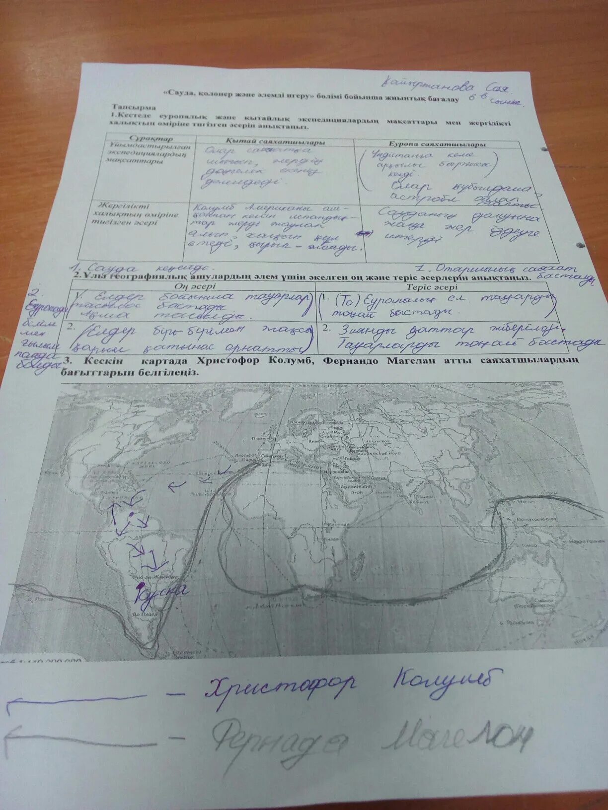 Соч по истории Казахстана. 3сынып БЖБ-6. Дүние жүзі тарих БЖБ 6 сынып ответ. Қ тарих тест.