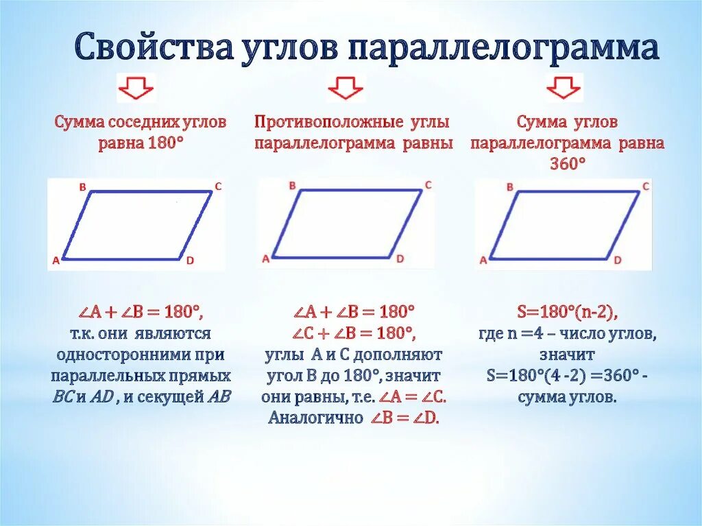 2. Параллелограмм. Свойства параллелограмма.. Сумма противолежащих углов параллелограмма 180. Сумма противоположных углов параллелограмма. В параллелограмме сумма противоположных углов равна 180.