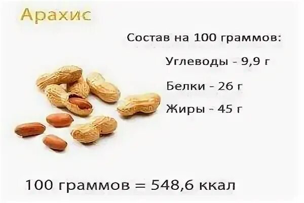 Орехи арахис 30гр БЖУ. Арахис белок на 100 грамм. Белка в арахисе на 100 грамм. 100 Грамм арахиса. Сколько белков в арахисе