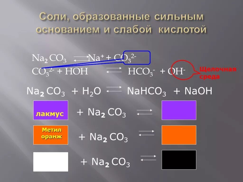 Nano3 цвет лакмуса. Nano3 среда. Nano3 среда раствора. Соли образованные сильным основанием и сильной кислотой nano3. H2o лакмус
