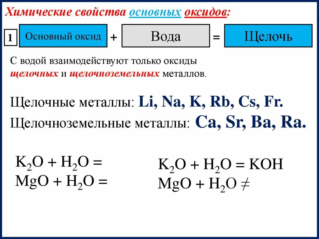 Металлы с водой правило. Химические реакции оксидов 8 класс химия. Химические свойства основных оксидов взаимодействие с водой. Взаимодействие оксидов металлов с водой таблица. Основные оксиды взаимодействуют с водой образуя основания.