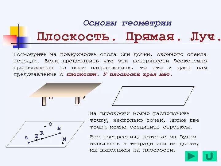 Тема по математике плоскость