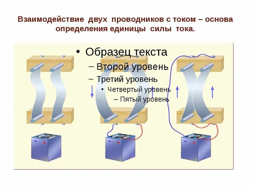 Устройство состоящее из двух проводников любой формы. Взаимодействие проводников с током. Взаимодействие двух проводников. Взаимодействие проводника с током. Взаимодействие двух проводников с током.