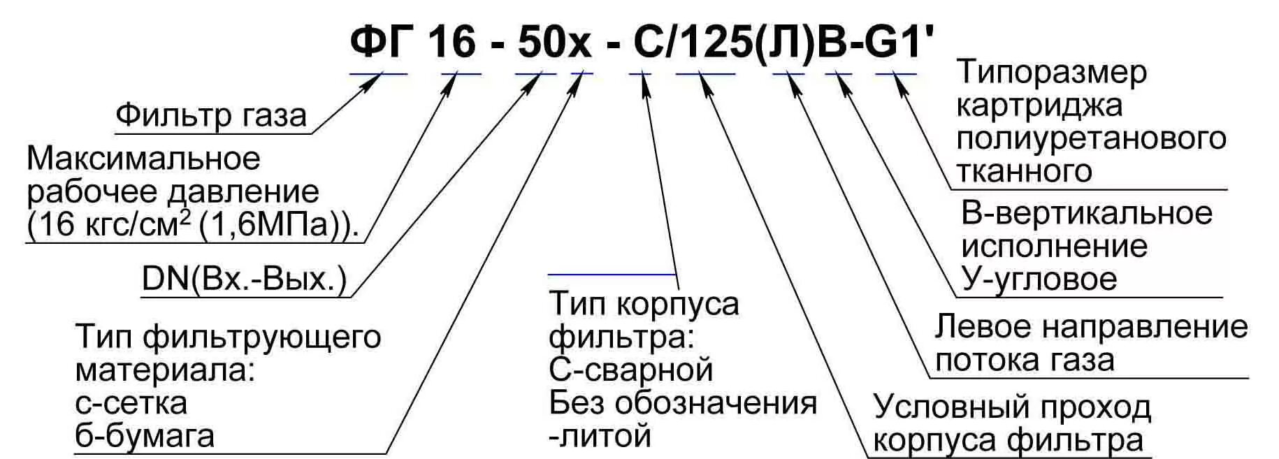 Что обозначает расшифровать. Расшифровка маркировки на масляном фильтра. Расшифровка маркировки масляного фильтра Манн. Маркировка стиральных машин LG С расшифровкой. Расшифровка обозначения.