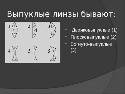 Вогнуто выпуклая линза