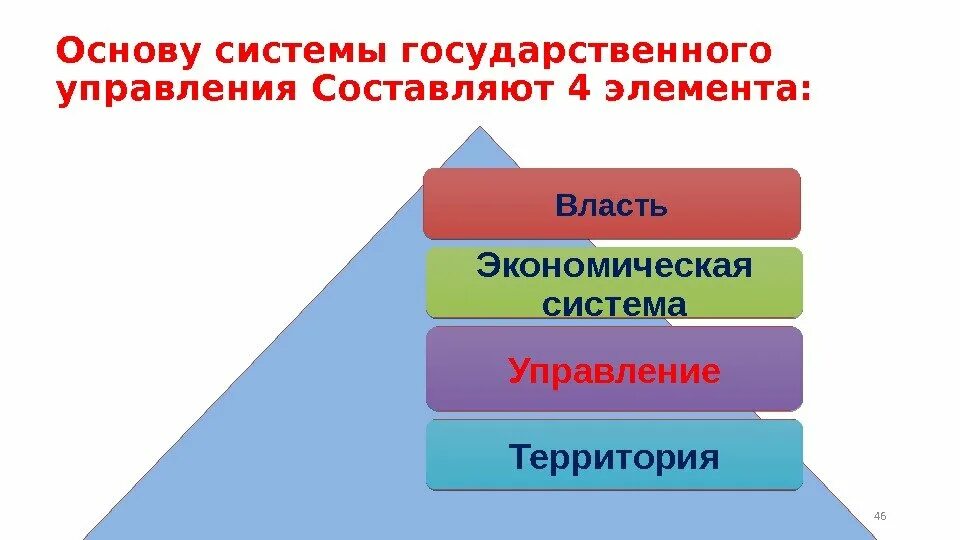 Элементы гос управления. Составляющие государственного управления. Экономическая подсистема государственного управления это. Власть и управление. Элементы власти и управления