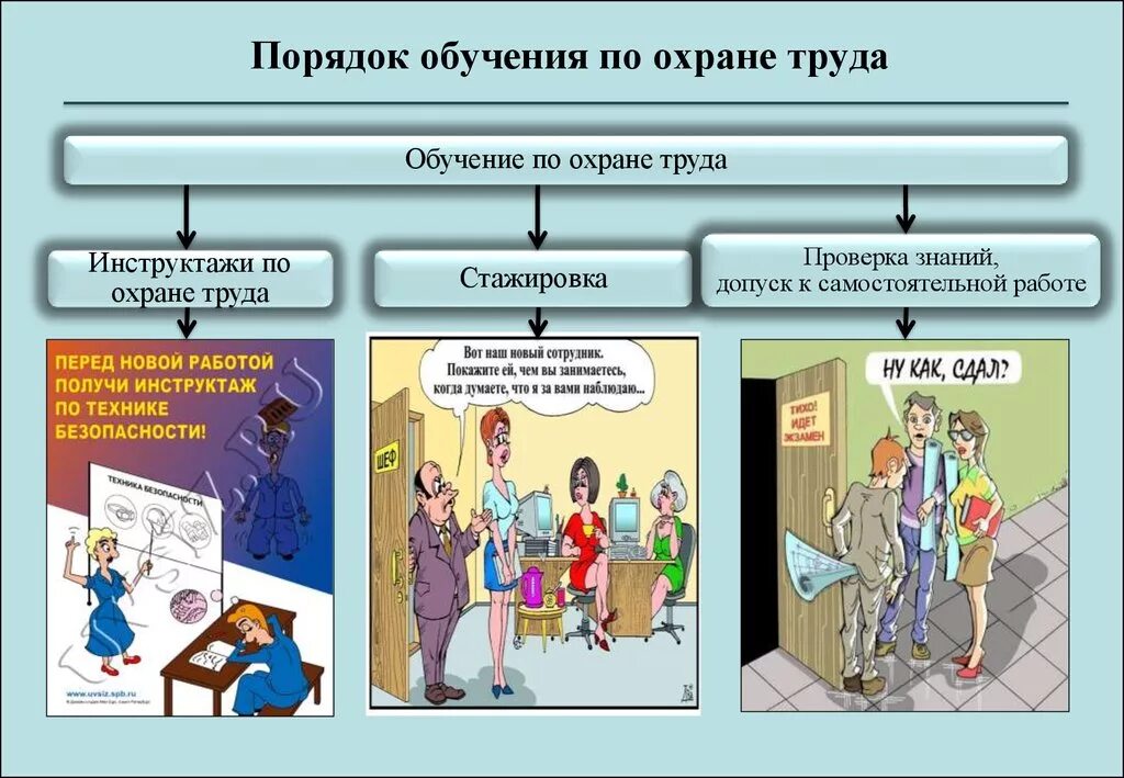 Какие мероприятия включают в себя охрана труда. Организация и проведение обучения по охране труда на предприятии. Проведение обучения по охране труда работников организации. Порядок обучения работников предприятия по охране труда. Порядок проведения обучения по охране труда персонала на предприятии.