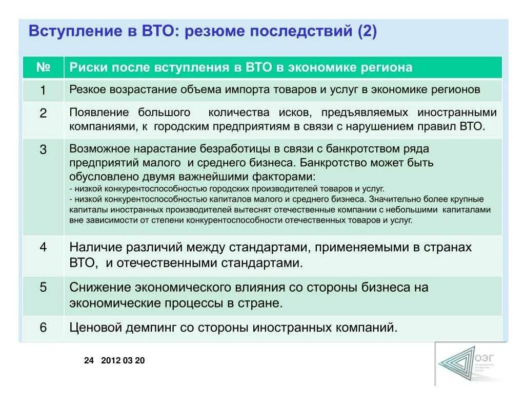 Риски вступления в ВТО. Вступление в ВТО. Риски вступления страны в ВТО. Членство ВТО.