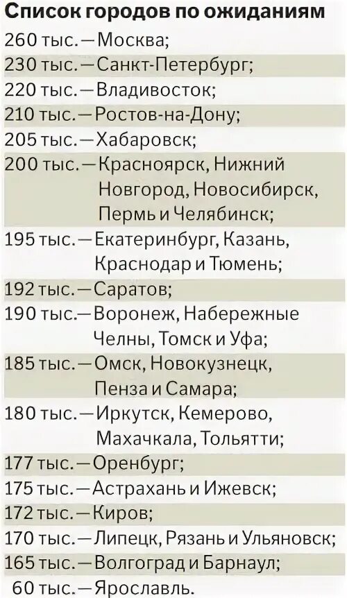 Премия 1010 флейм трудовых