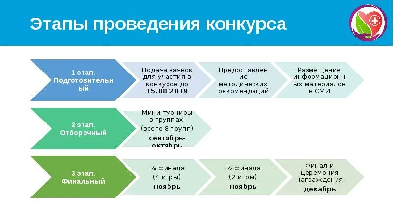 Этапы проведения конкурса. Этапы проведения викторины. Этапы проведения соревнований. Этапы проведения фотоконкурса.