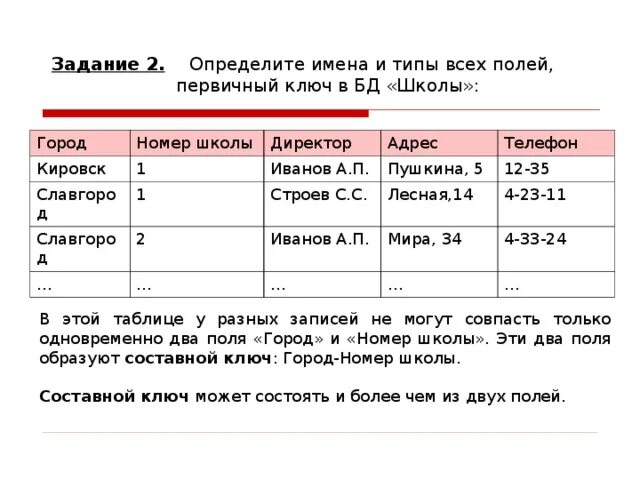 Укажите первичный ключ. Составной первичный ключ. Имя поля базы данных. Составной ключ в базе данных это. Определите Тип поля номер школы.