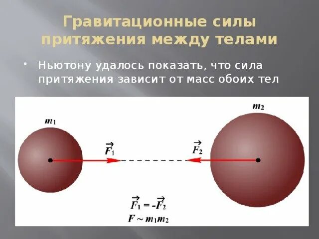 Притяжение примеры. Ила гравитационного притяжения. Гравитационная сила. Сила гравитационного притяжения земли. Притяжение сила тяготения.