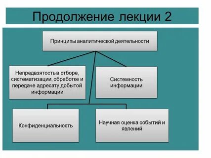 Продолжение деятельности