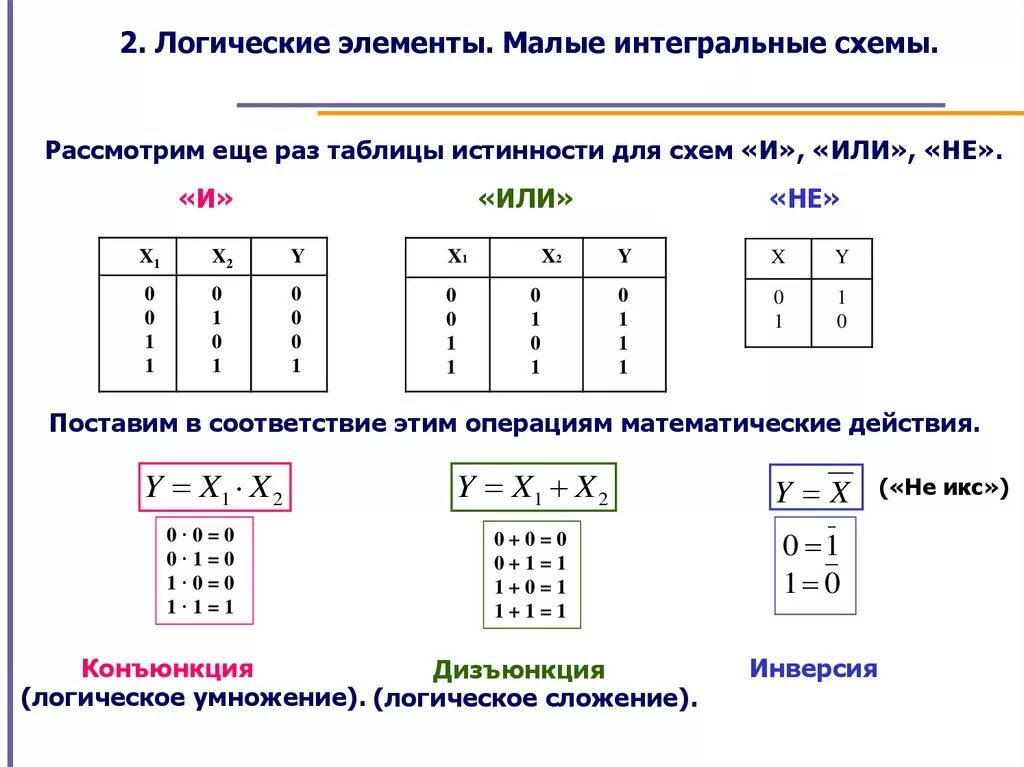 Составить таблицу истинности и логическую схему. Алгебра логики таблицы истинности. Булева Алгебра таблица истинности. Таблица истинности для схемы логических элементов. Логические элементы булевой алгебры.